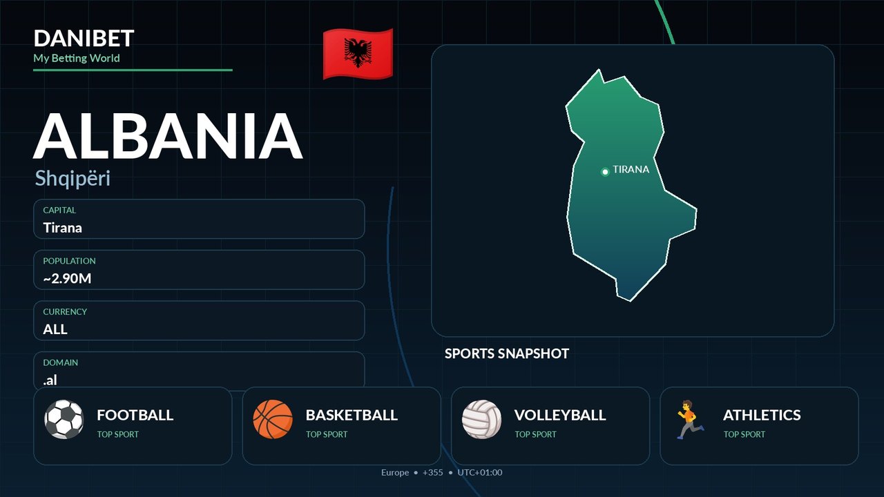 Albania country guide