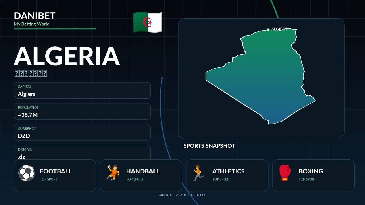 Algeria country guide