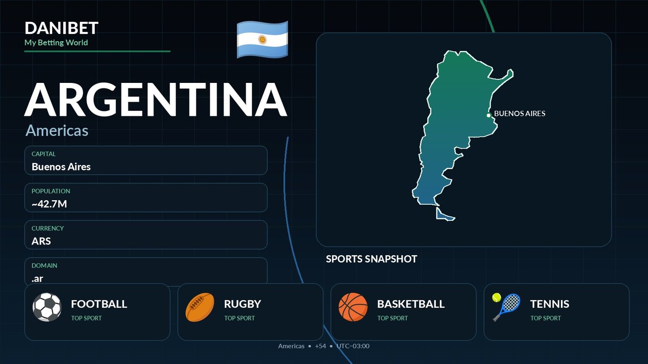 Argentina country guide