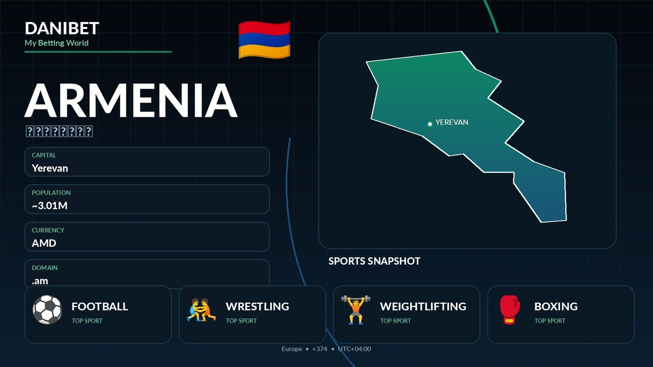 Armenia country guide
