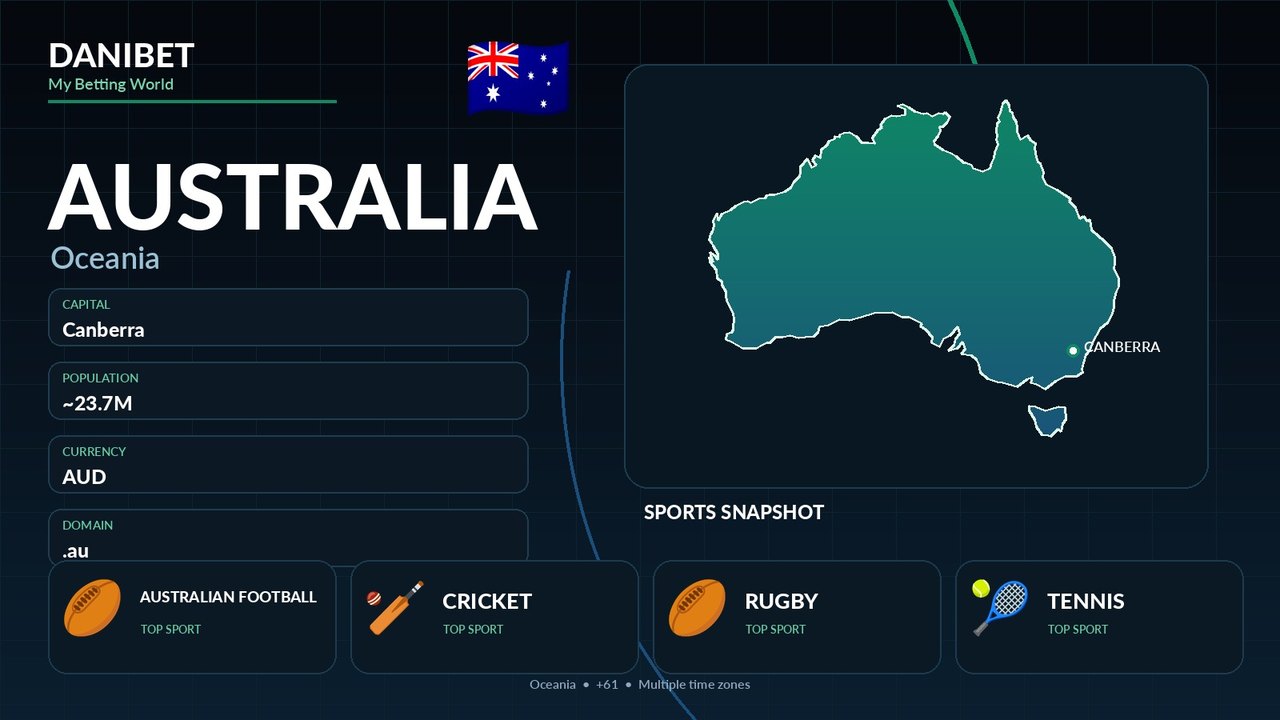 Australia country guide