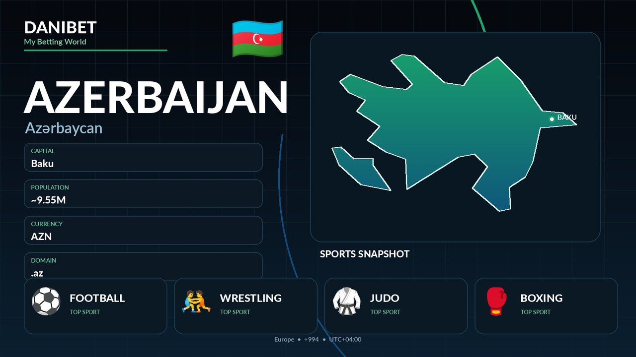 Azerbaijan country guide