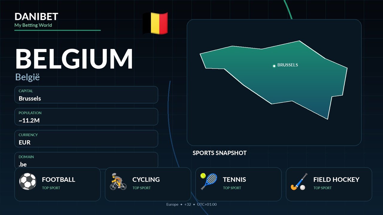 Belgium country guide