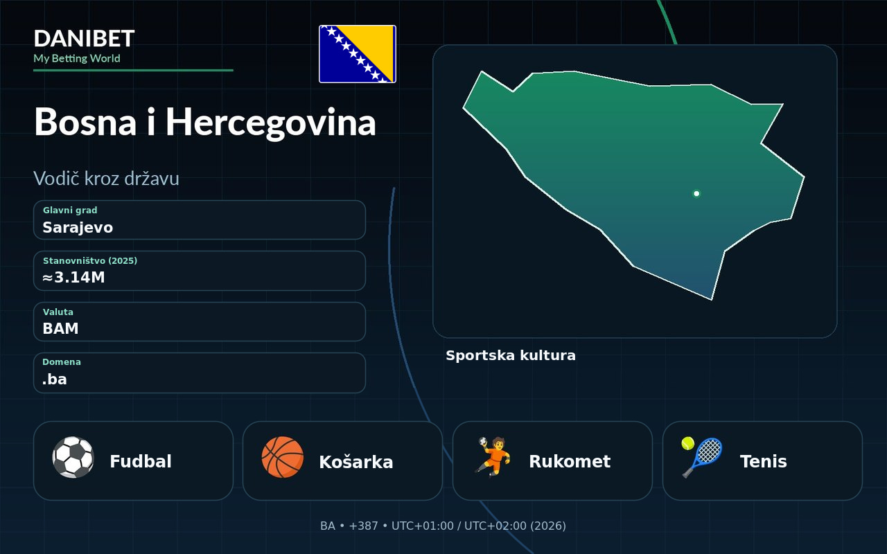 Bosna i Hercegovina · Danibet