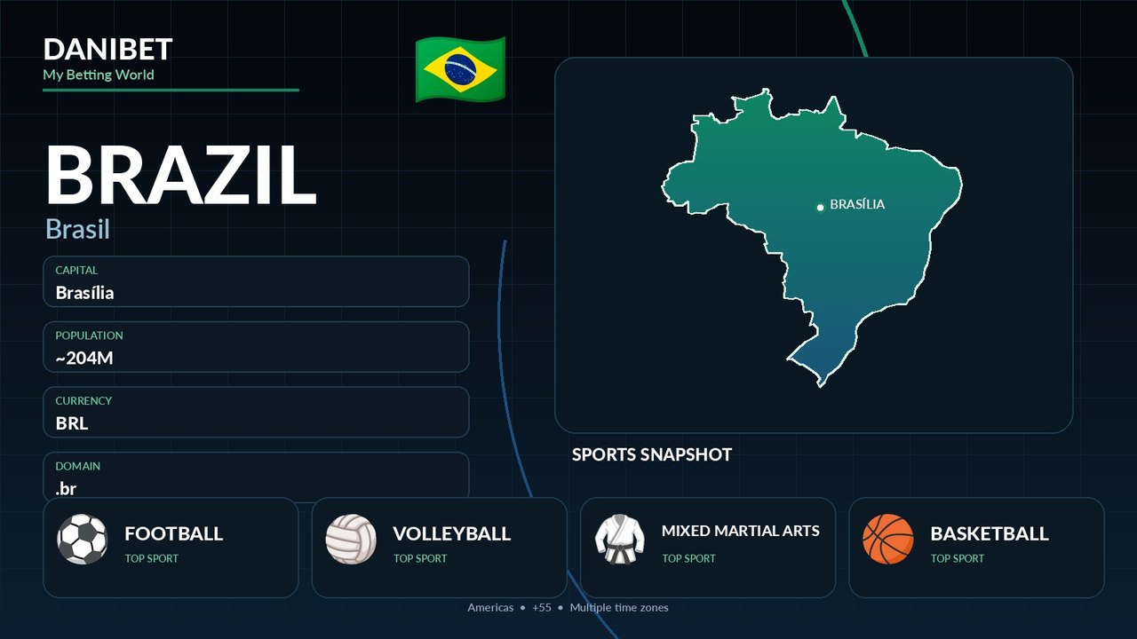Brazil country guide