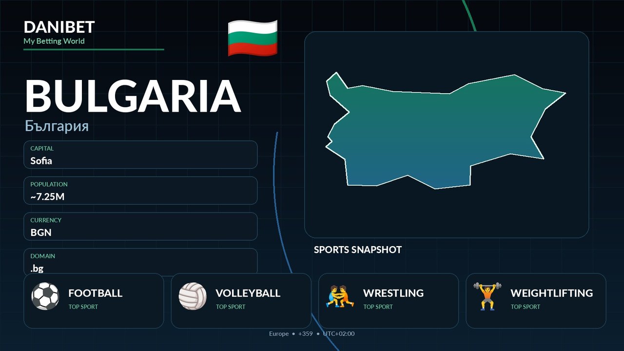 Bulgaria country guide