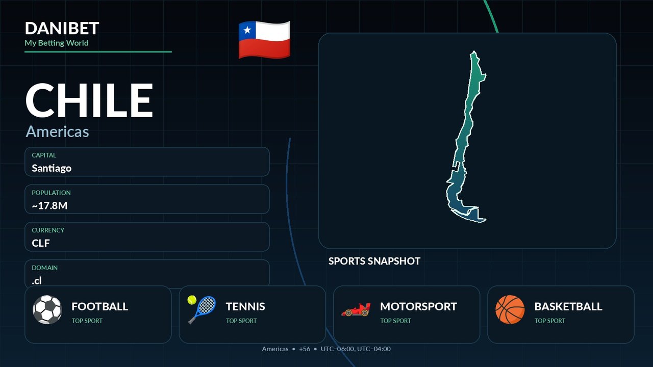 Chile country guide