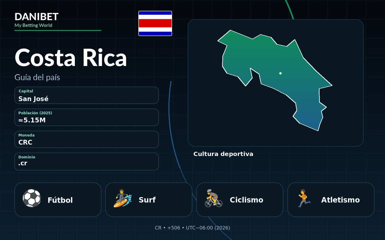 Costa Rica · Danibet