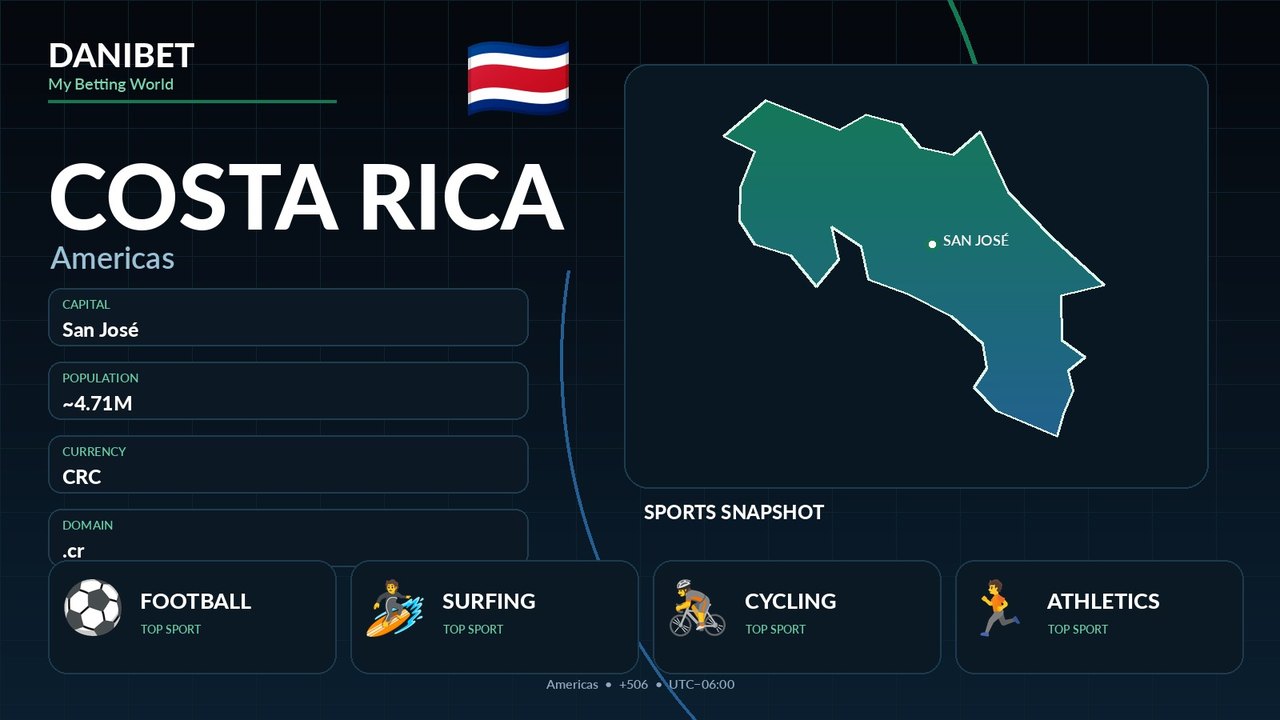 Costa Rica country guide