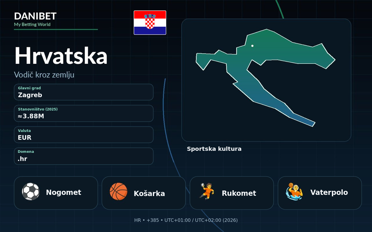 Hrvatska · Danibet