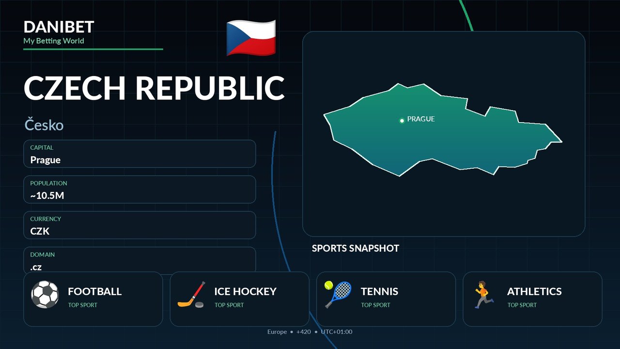 Czech Republic country guide