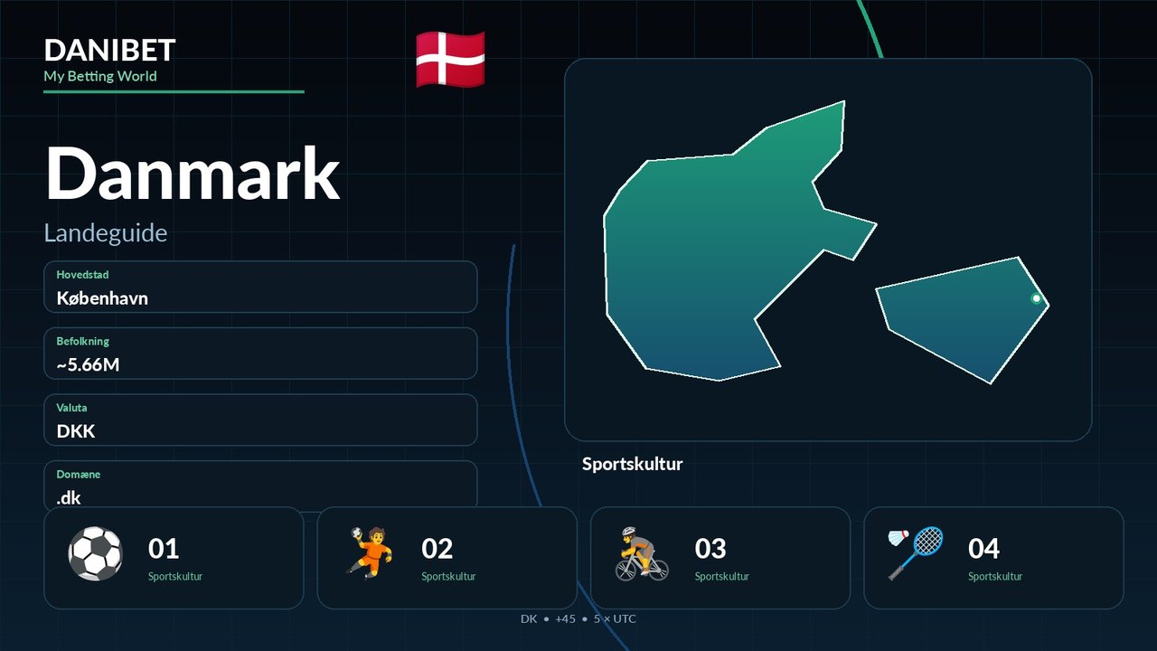 Danmark · Danibet
