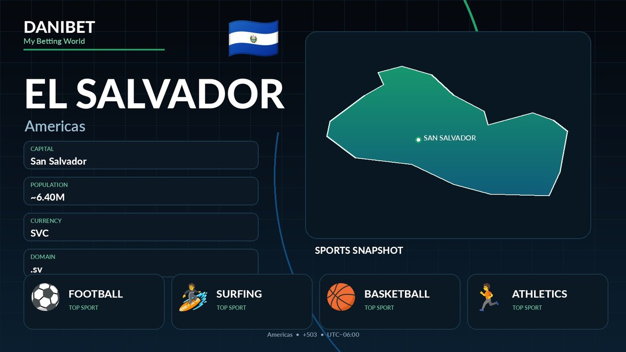 El Salvador country guide