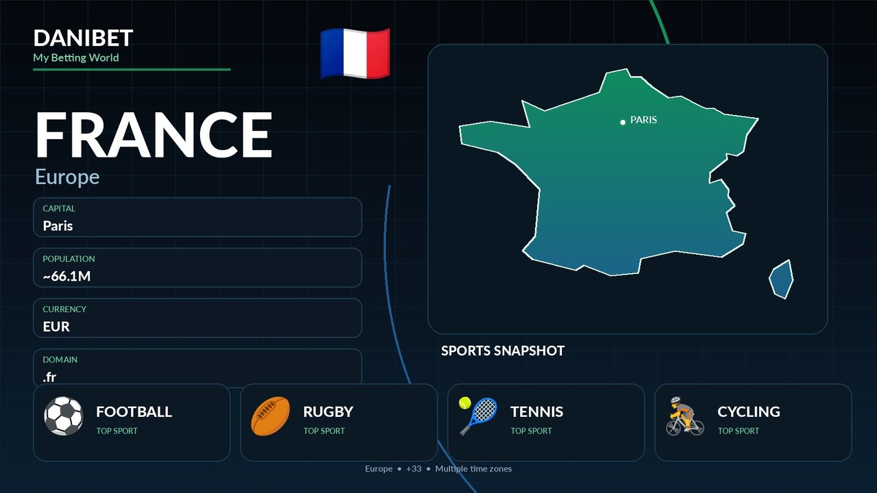 France country guide