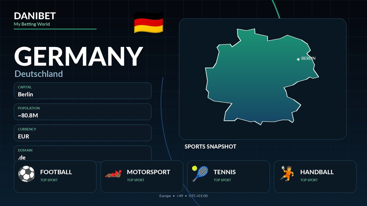 Germany country guide