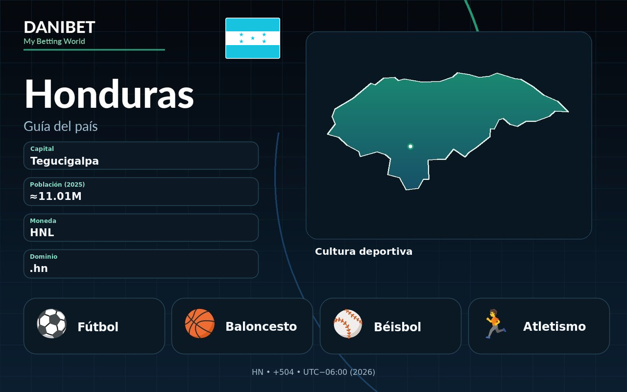 Honduras · Danibet