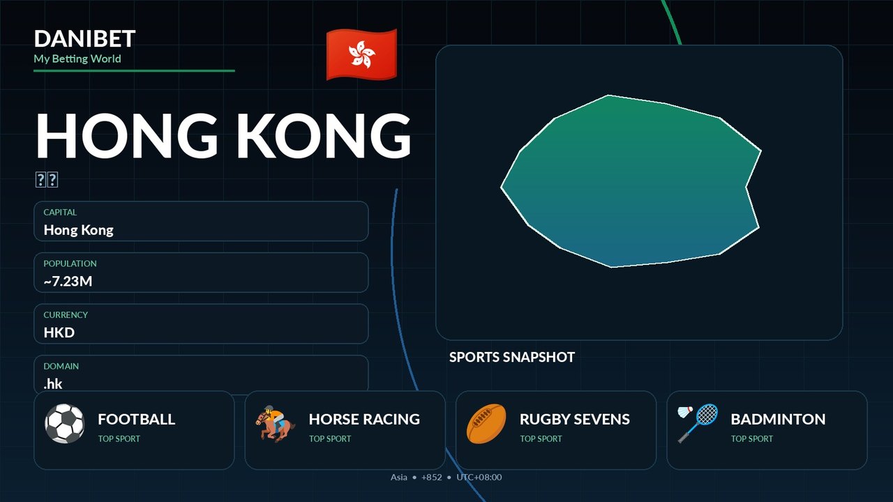 Hong Kong country guide