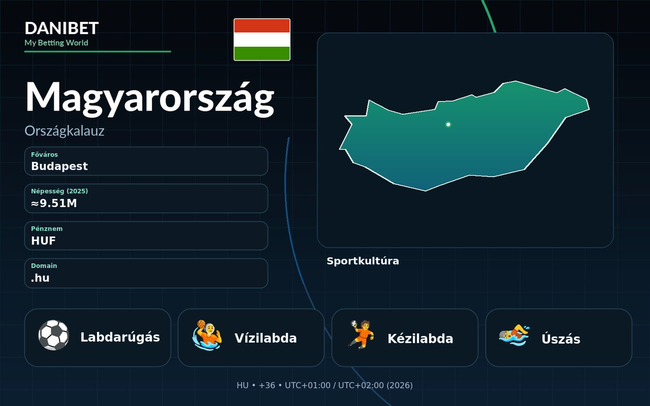 Magyarország · Danibet