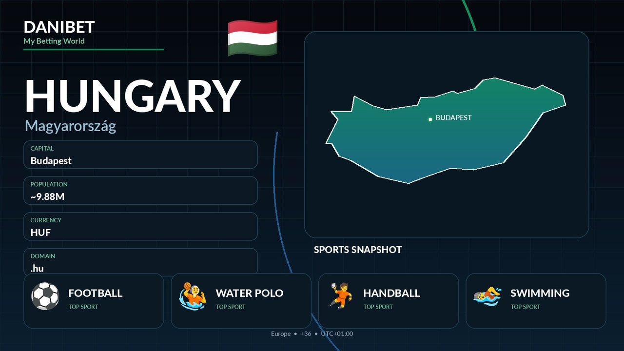 Hungary country guide