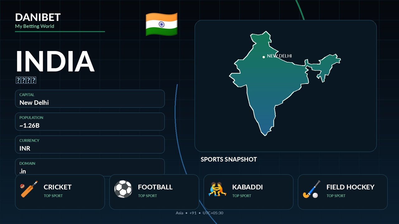 India country guide