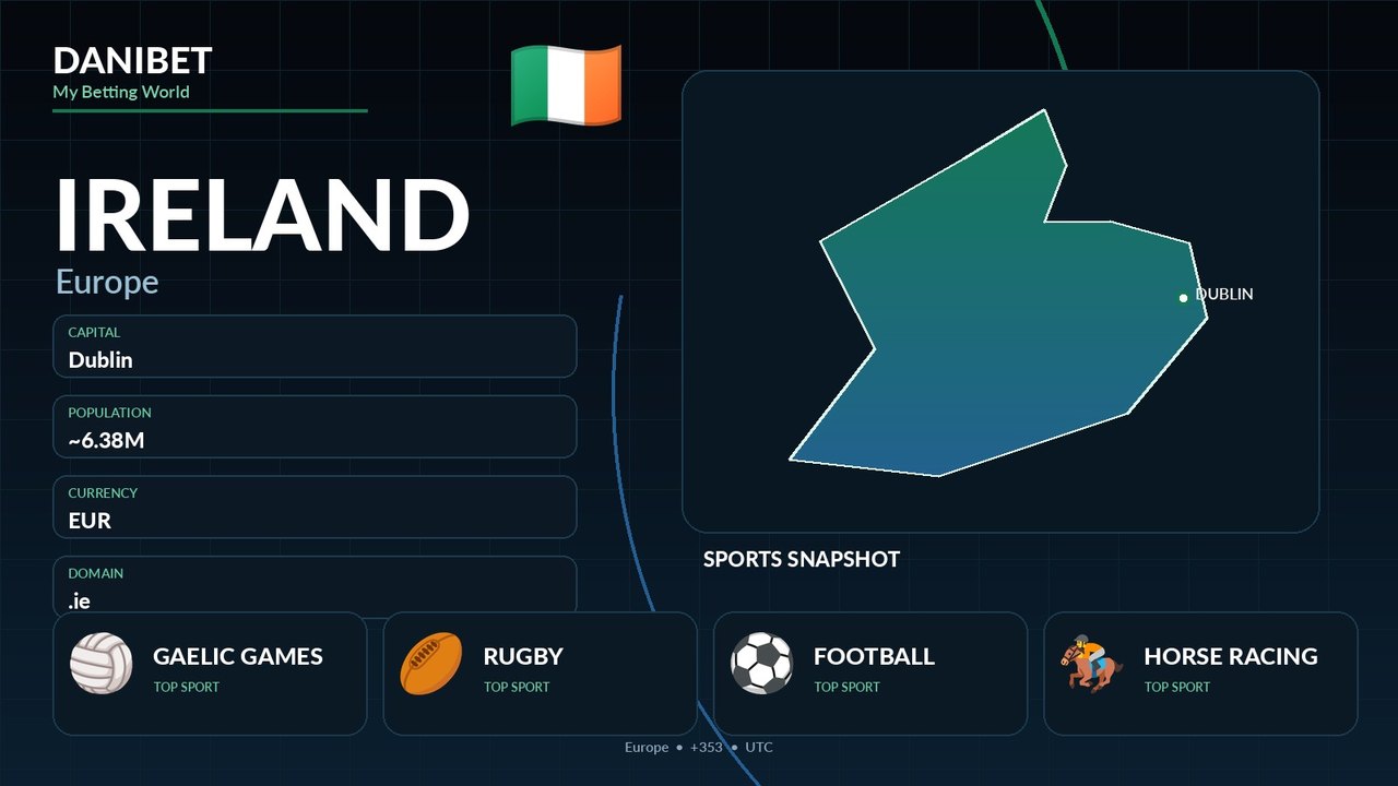 Ireland country guide