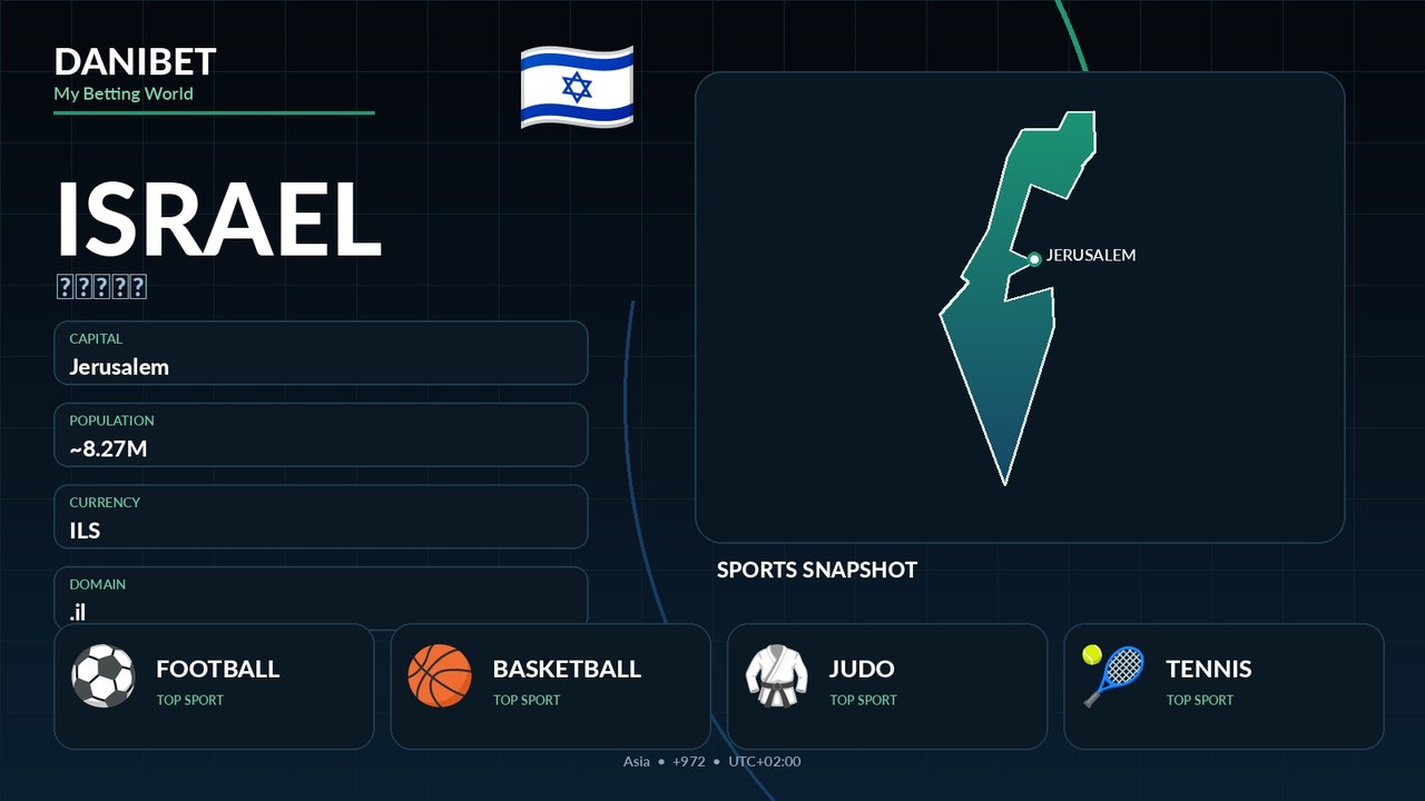 Israel country guide
