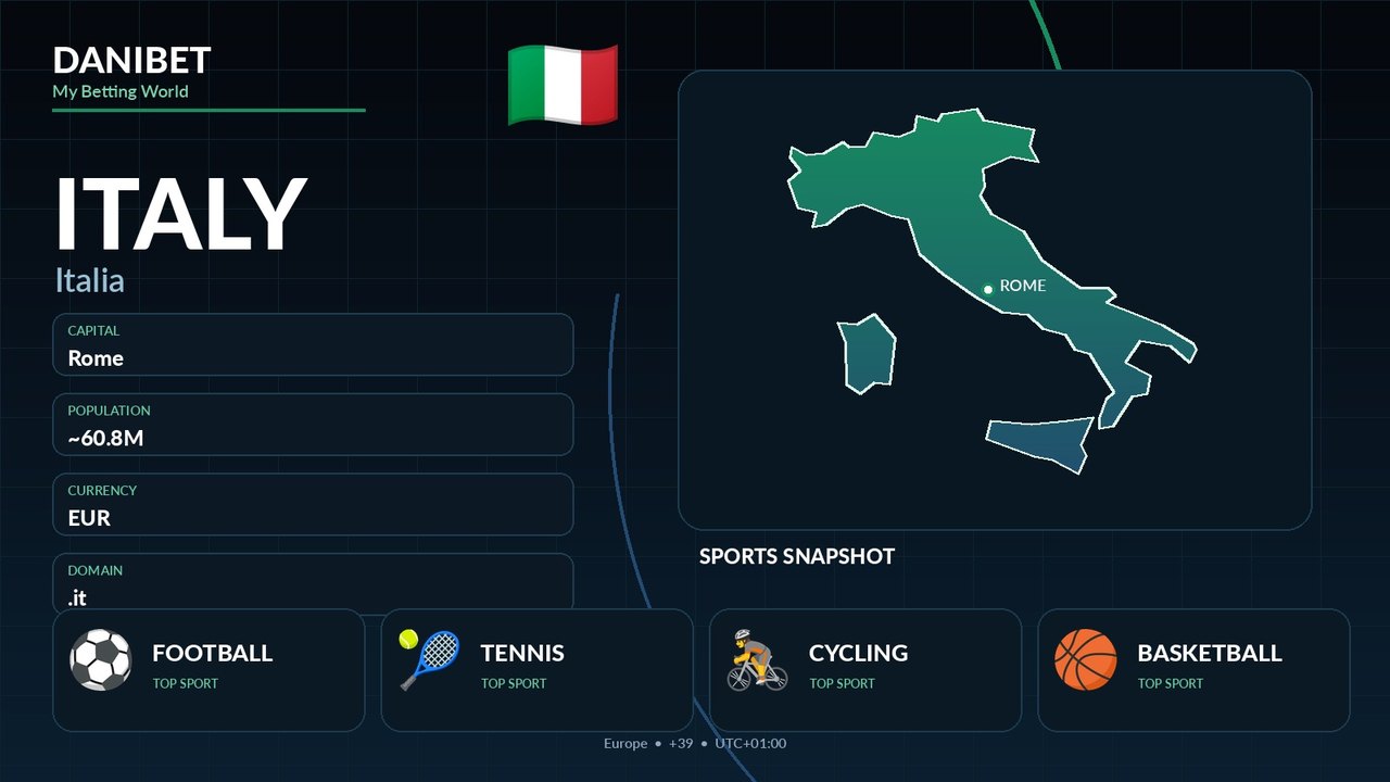 Italy country guide