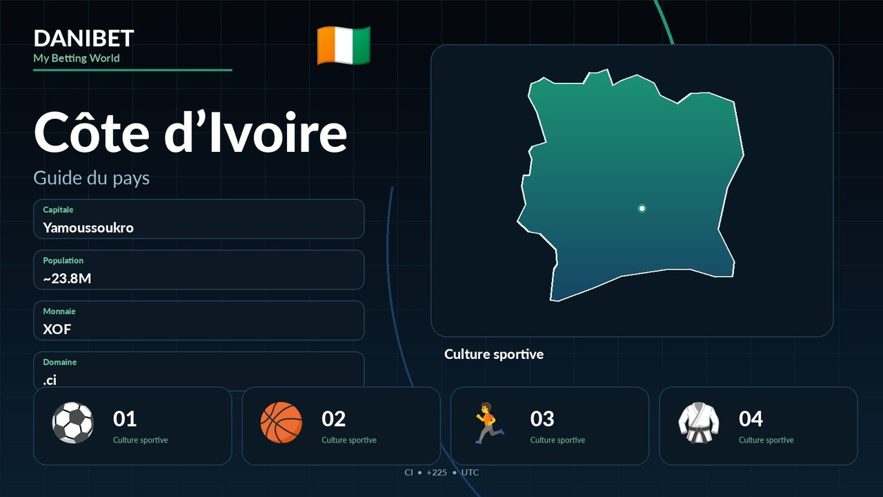 Côte d’Ivoire · Danibet
