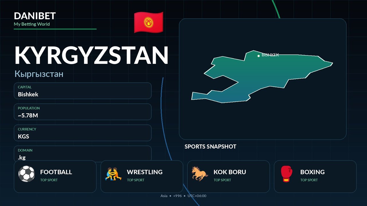 Kyrgyzstan country guide