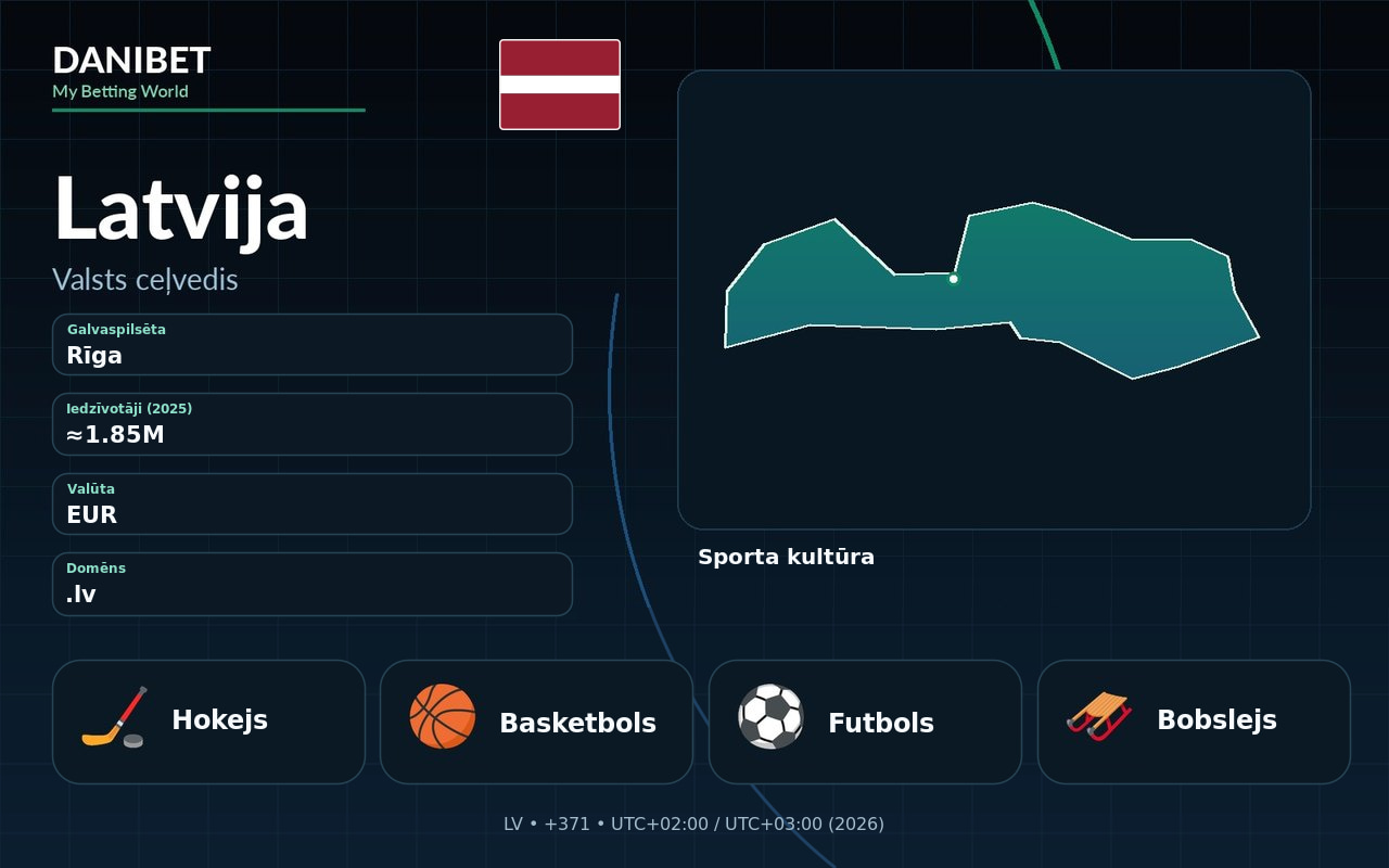 Latvija · Danibet