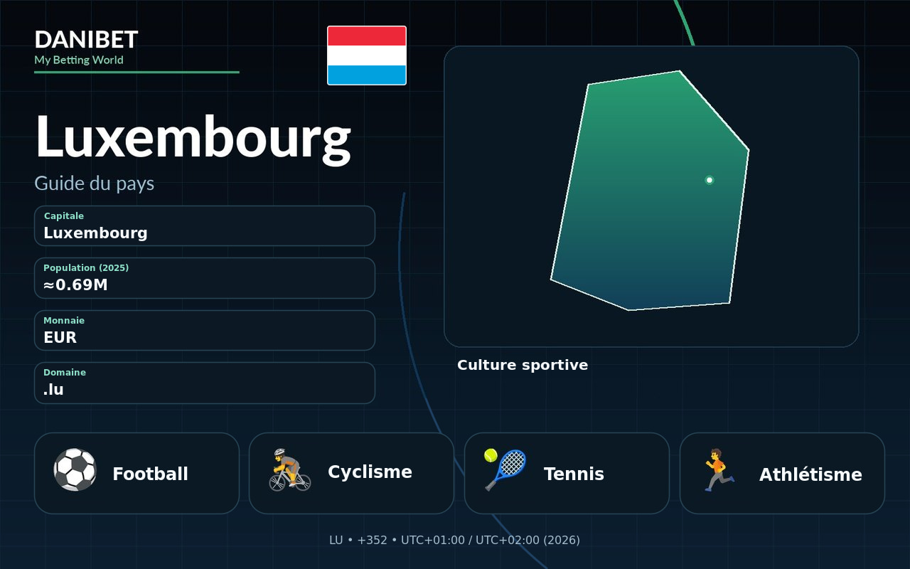 Luxembourg · Danibet