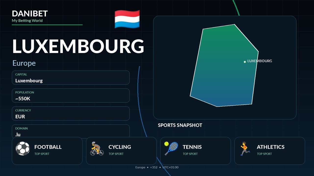 Luxembourg country guide
