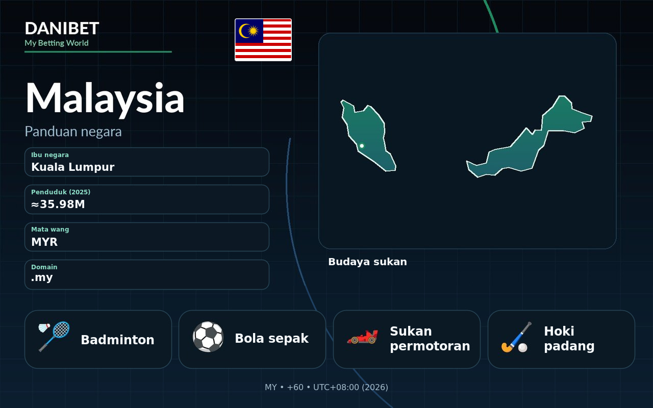 Malaysia · Danibet