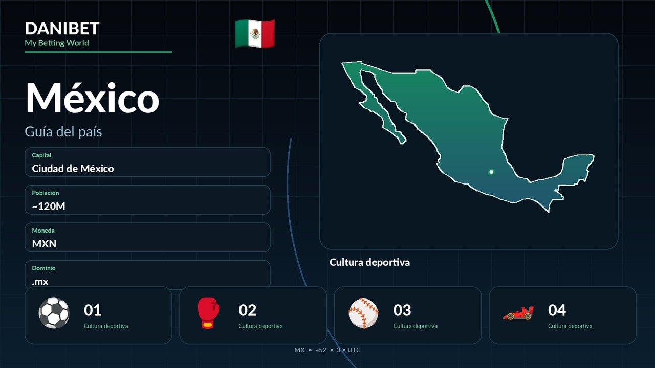 México · Danibet