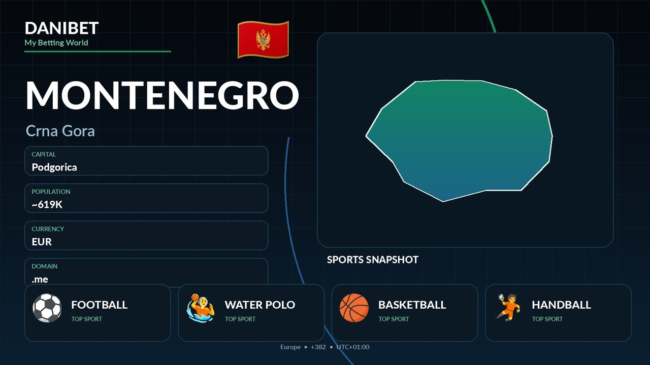 Montenegro country guide