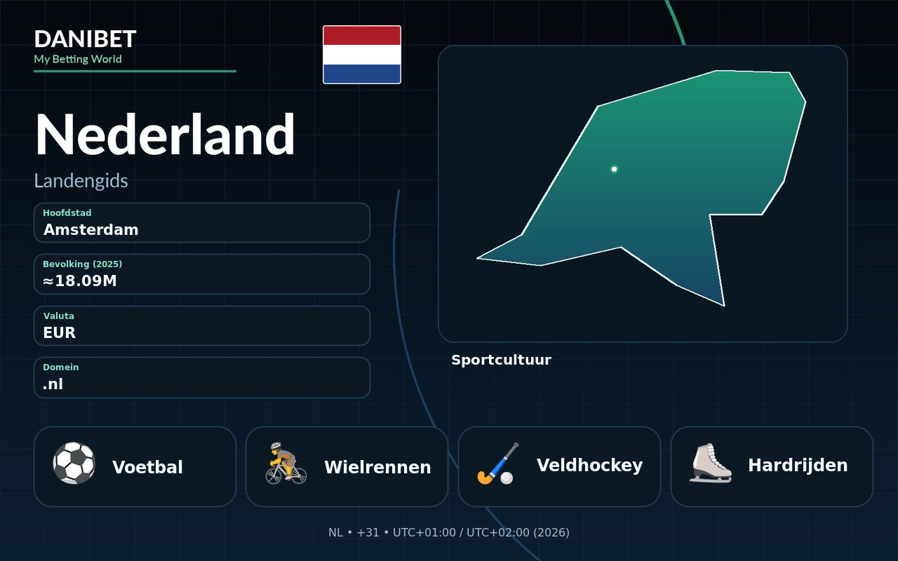 Nederland · Danibet