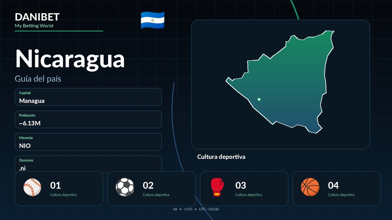 Nicaragua · Danibet