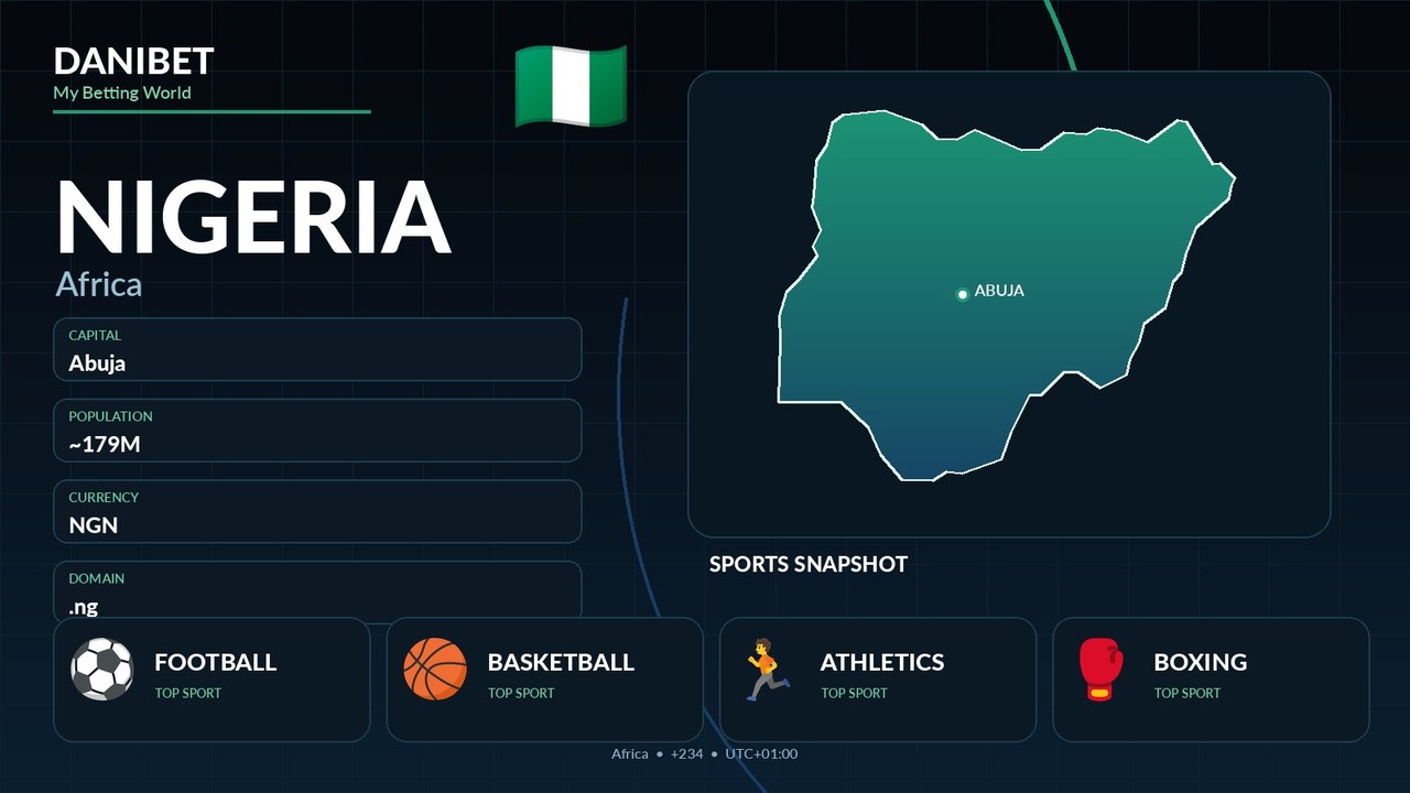 Nigeria country guide