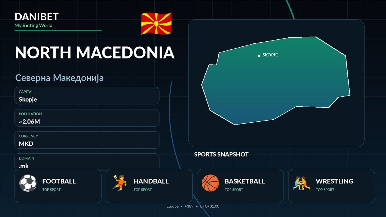 North Macedonia country guide