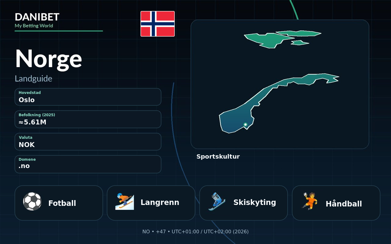 Norge · Danibet