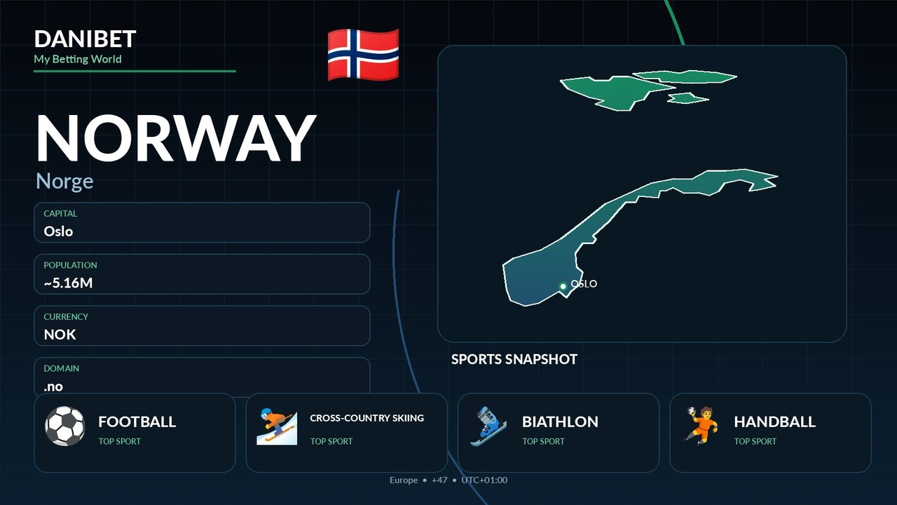 Norway country guide