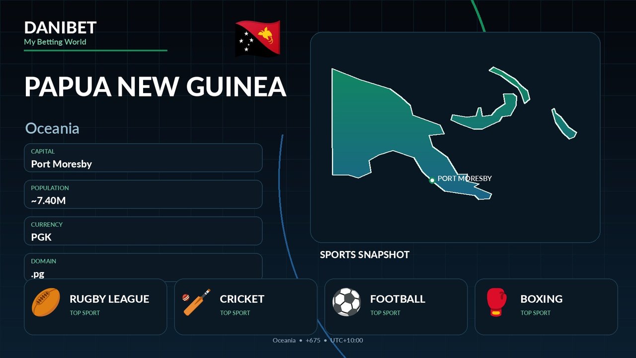 Papua New Guinea country guide