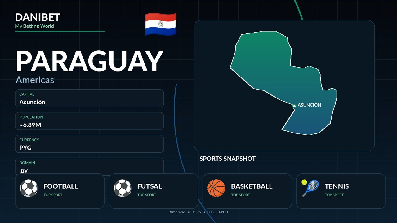 Paraguay country guide