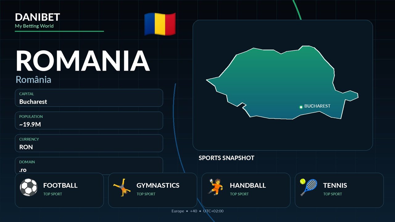 Romania country guide