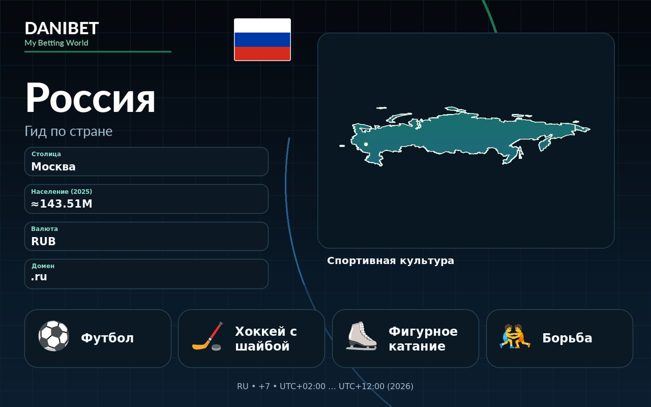 Россия · Danibet