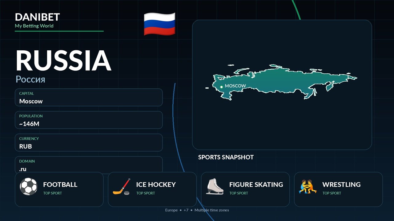Russia country guide