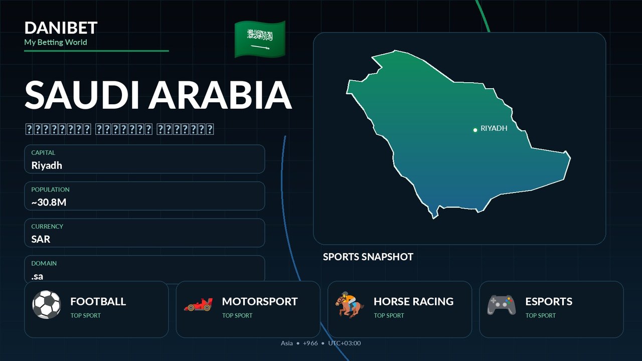 Saudi Arabia country guide