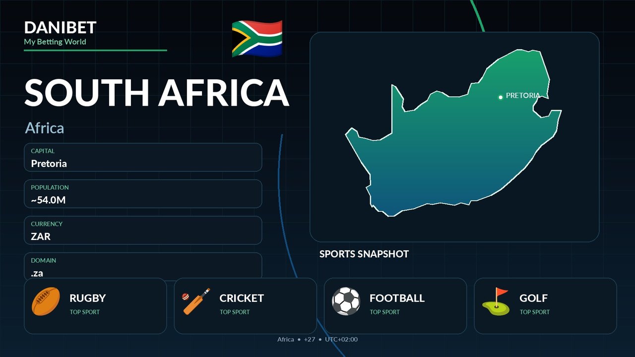 South Africa country guide