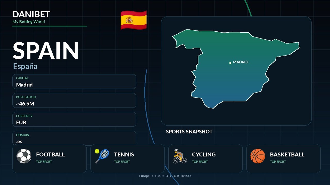 Spain country guide