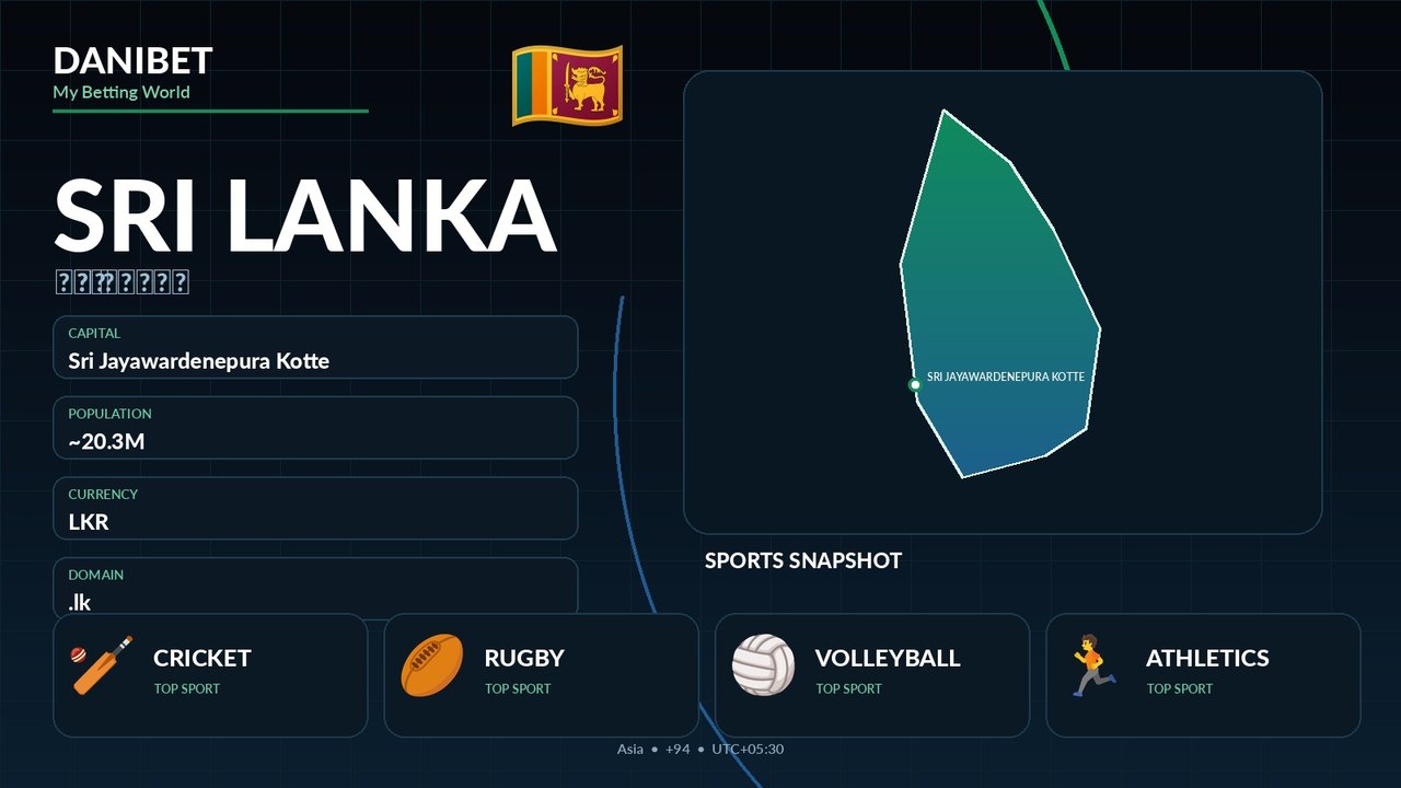 Sri Lanka country guide